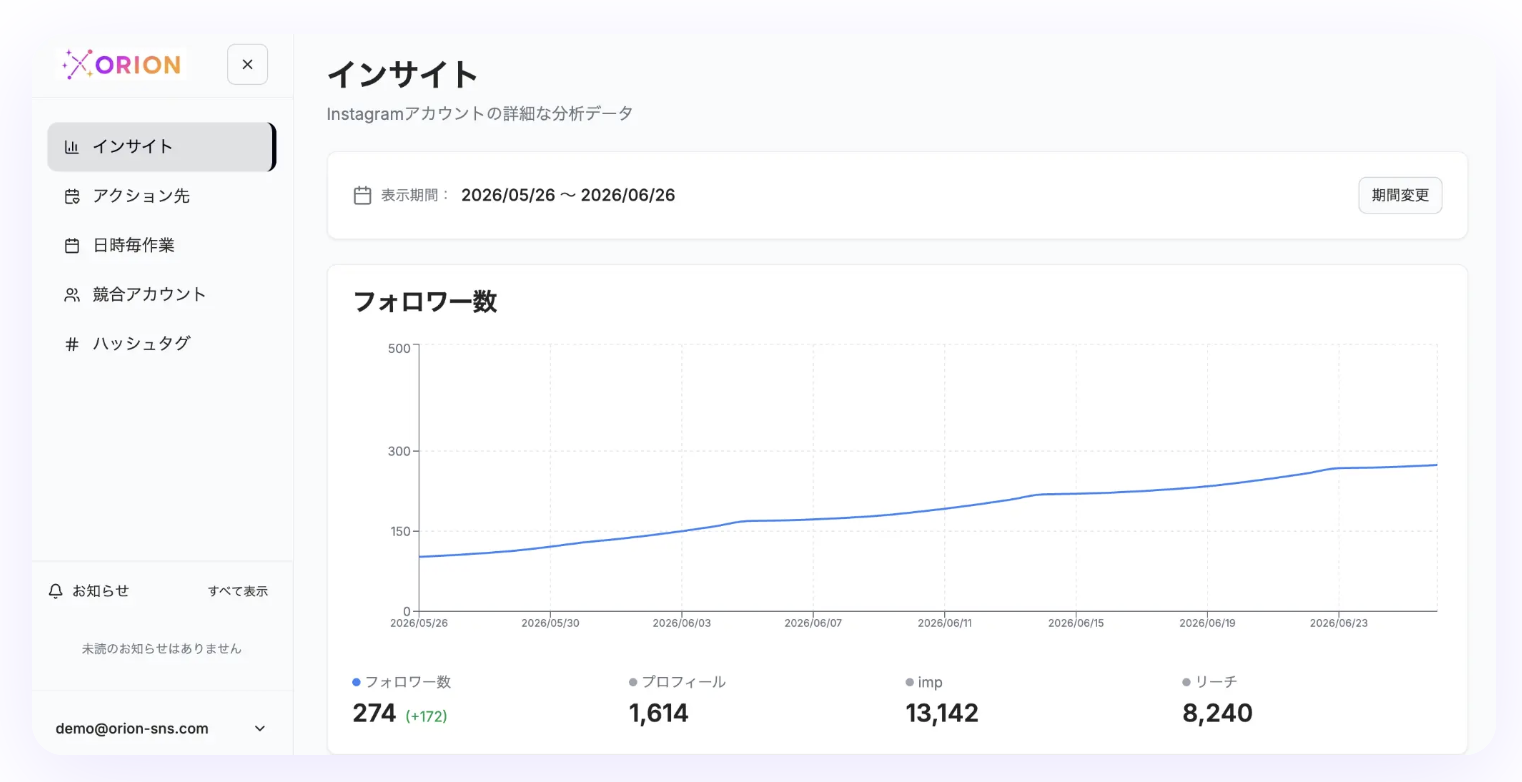 ORIONダッシュボード